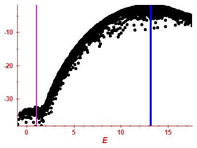 Strength function log